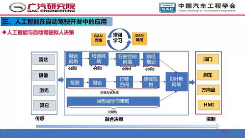 人工智能在自動(dòng)駕駛開(kāi)發(fā)中的應(yīng)用 基礎(chǔ)軟件的關(guān)鍵角色