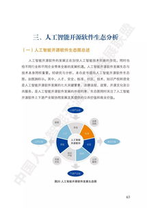 《中國(guó)人工智能開(kāi)源軟件發(fā)展白皮書(shū)》深度解讀 聚焦人工智能基礎(chǔ)軟件開(kāi)發(fā)的機(jī)遇與挑戰(zhàn)